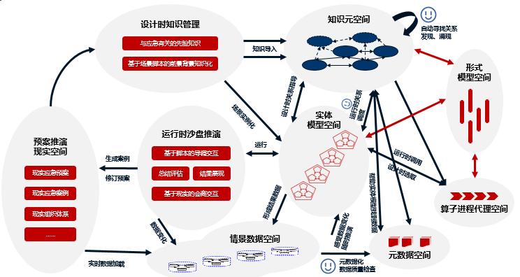 产品中心-「倚天软件官网」专注电子政务22年,中国政务信息化建设领航